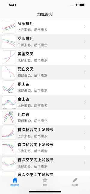 均线制胜