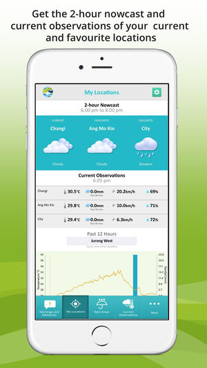 Weather@SG