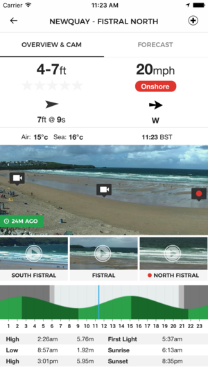 MSW Surf Forecast