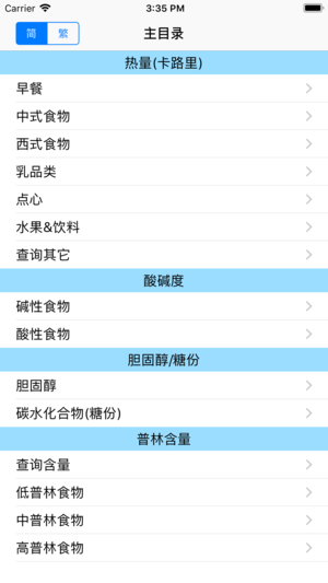 瘦身卡路里