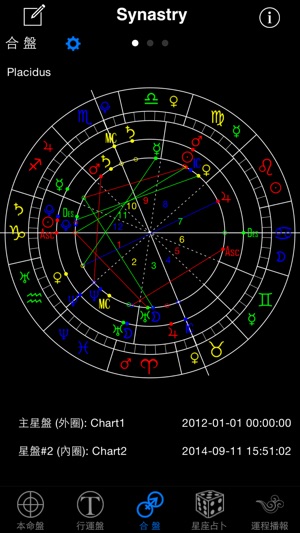 高吉占星专业版 星座大师 运势新解析 爱情感 婚姻合查询 八字排盘 事业流年财运骰子 超凡起名灵机 周易奇 八卦 风水 太极 塔罗牌 紫微斗数 算命理 生肖Uber 优步 同花顺 大智慧炒股 Gif快手