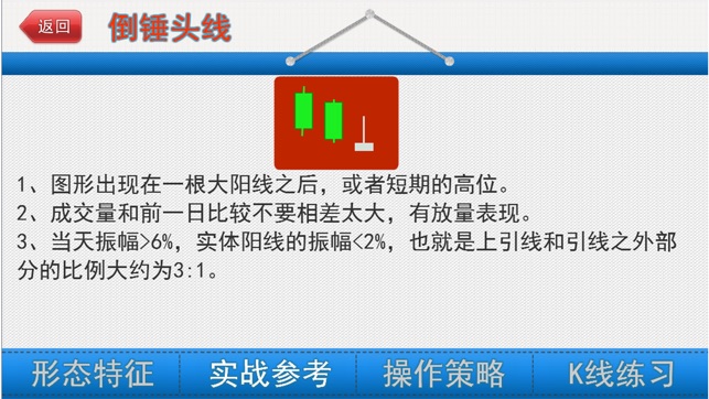抄底K线形态