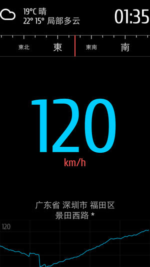 车速表MX