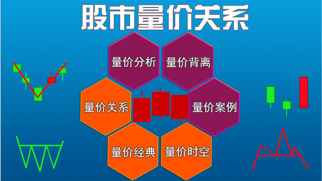 量价关系