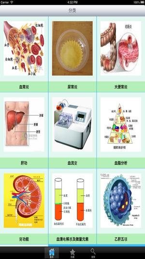 看懂化验单