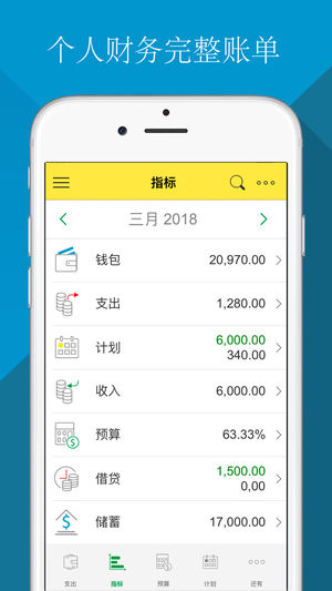预算 - 个人理财、家庭预算、家庭会计、收入和支出