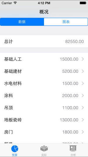 装修预算