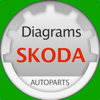 斯柯达（Skoda）的部分和图表